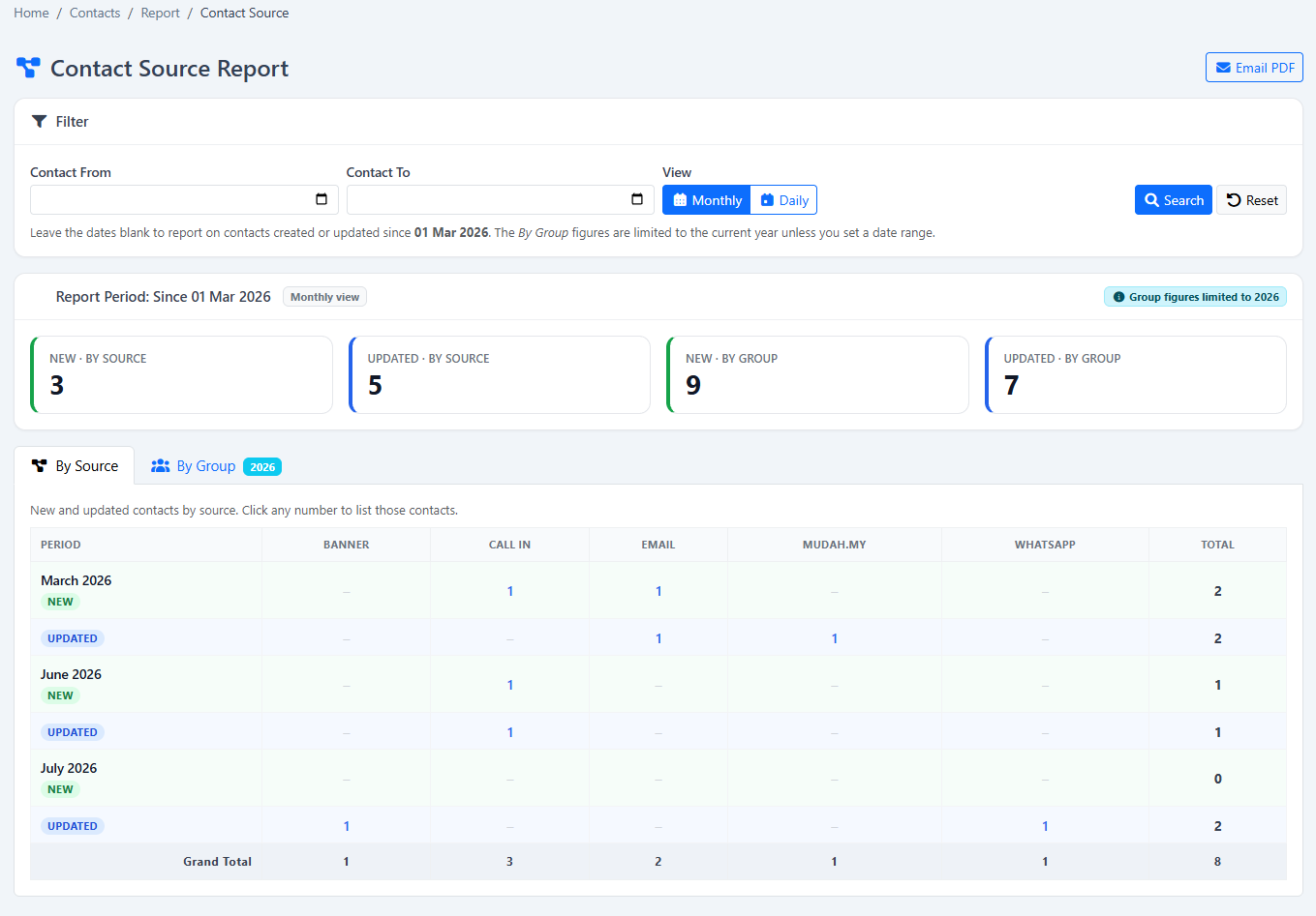 iCRM customer source report for workshop enquiries