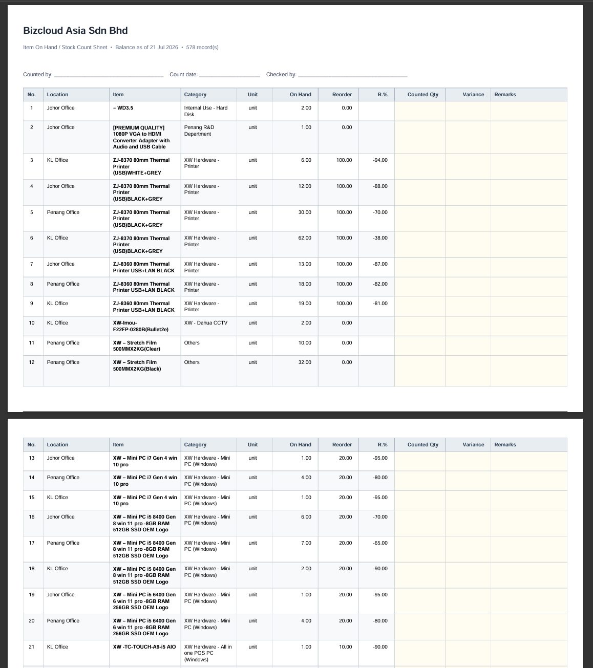 iCRM item stock-count printout