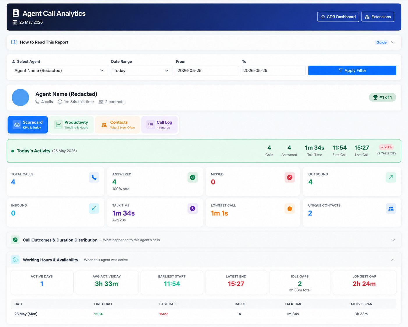 iCRM individual Agent Call Analytics scorecard