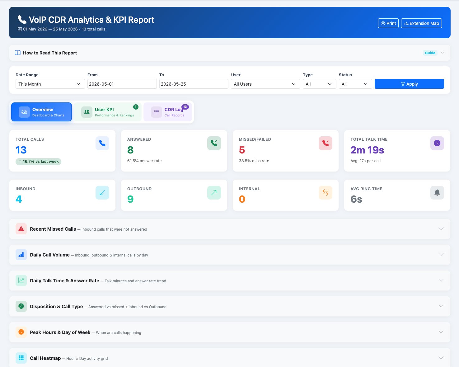 AlienVoIP Cloud PBX Analytics interface in iCRM