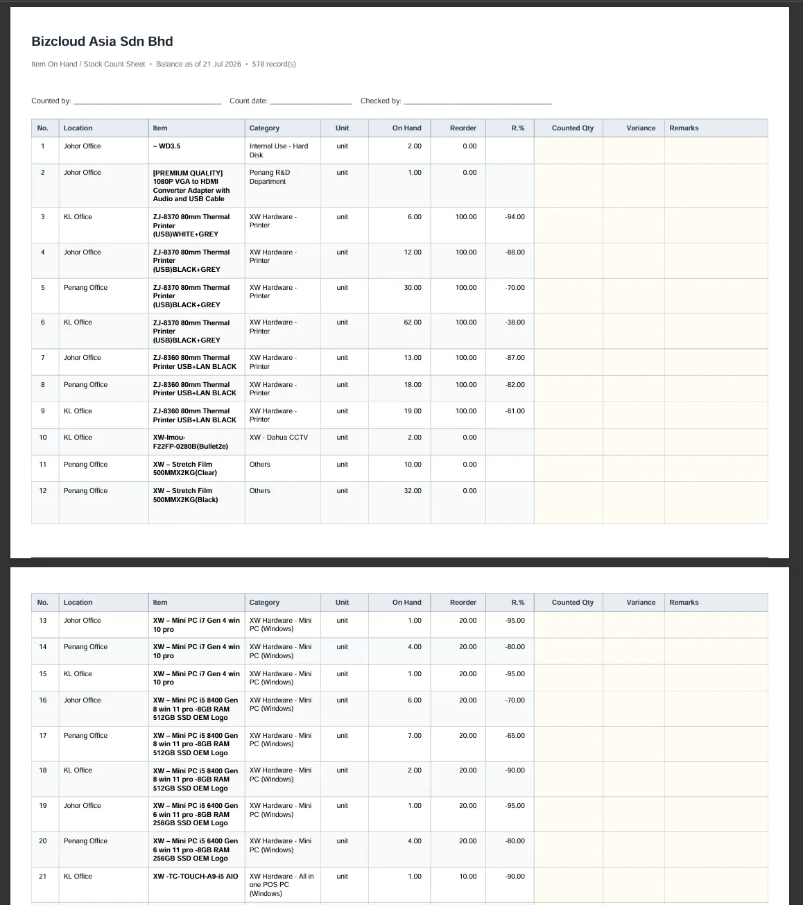 iCRM item stock-count printout
