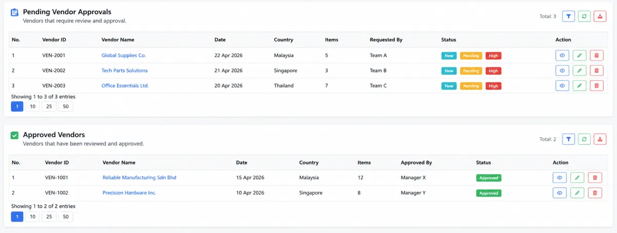 iCRM pending and approved vendor review lists