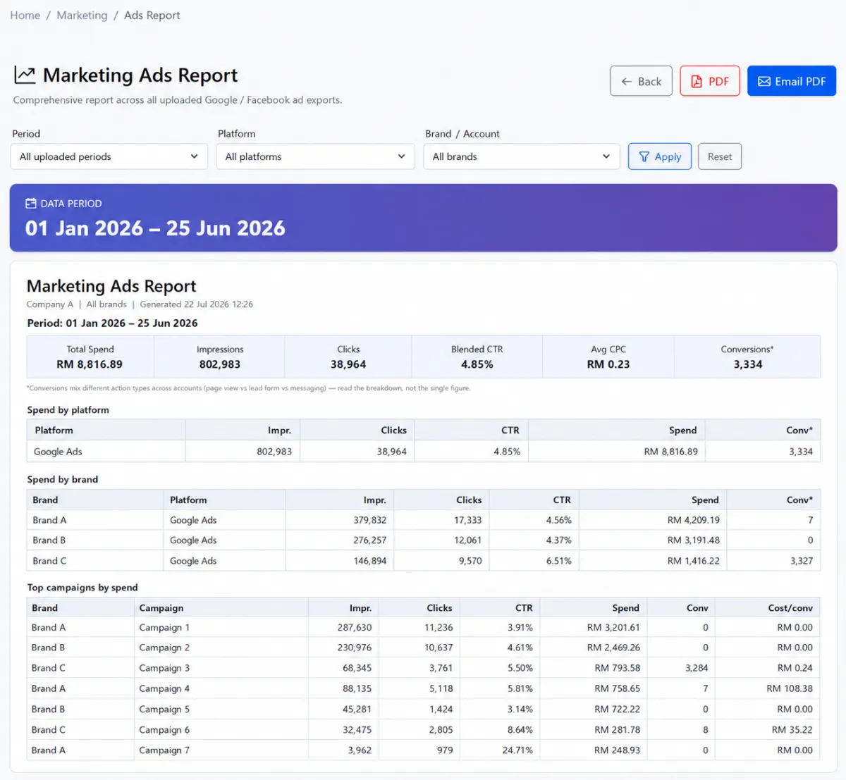 Marketing Campaigns interface in iCRM