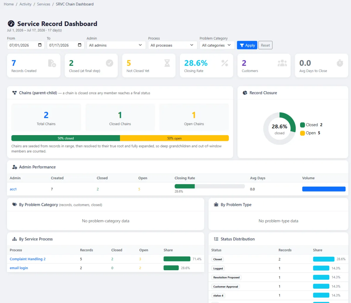 iCRM customer service history and chained records