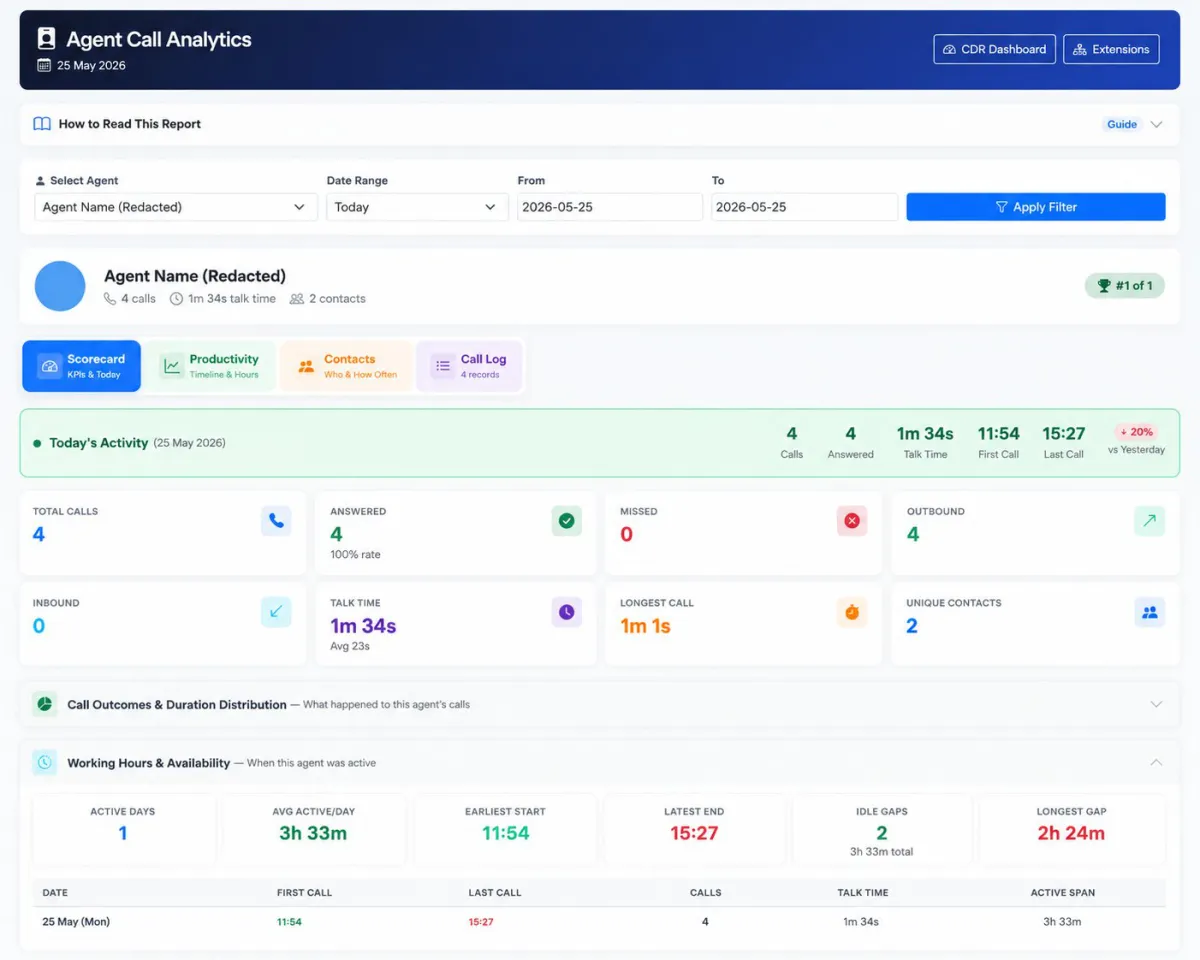 iCRM individual Agent Call Analytics scorecard