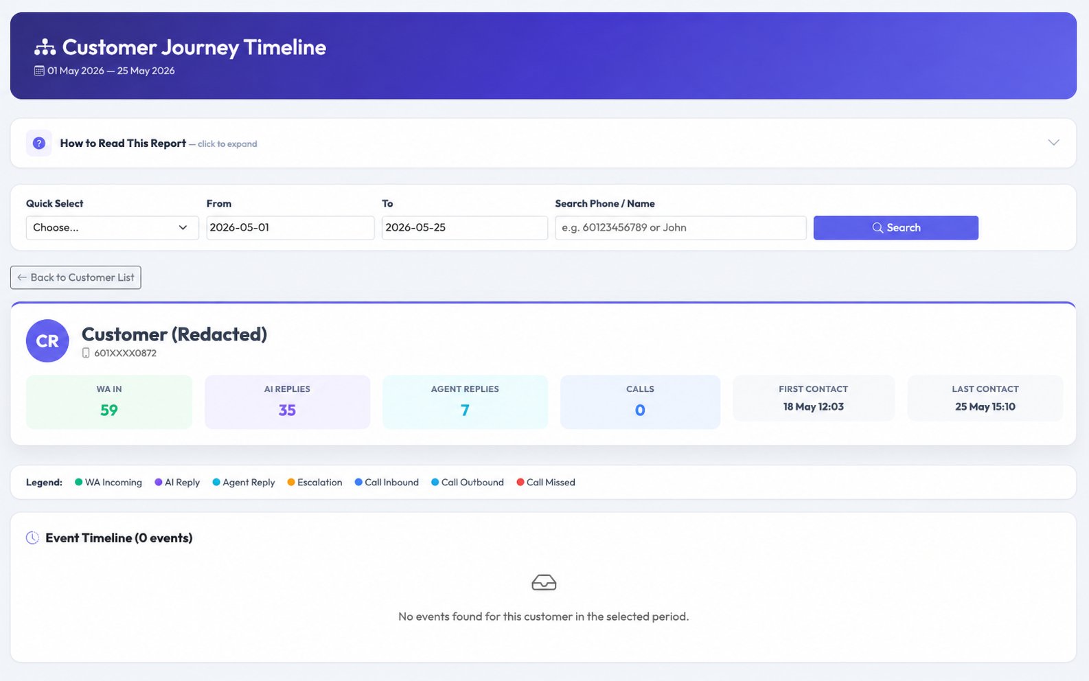 Customer Journey detail — individual customer profile with WA IN 59, AI replies 35, agent 7, calls 0 stats