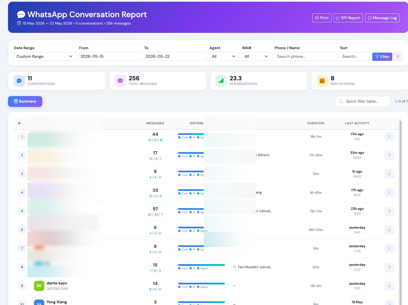 iCRM WhatsApp Conversation Report — chat history browser with message distribution and agent assignment