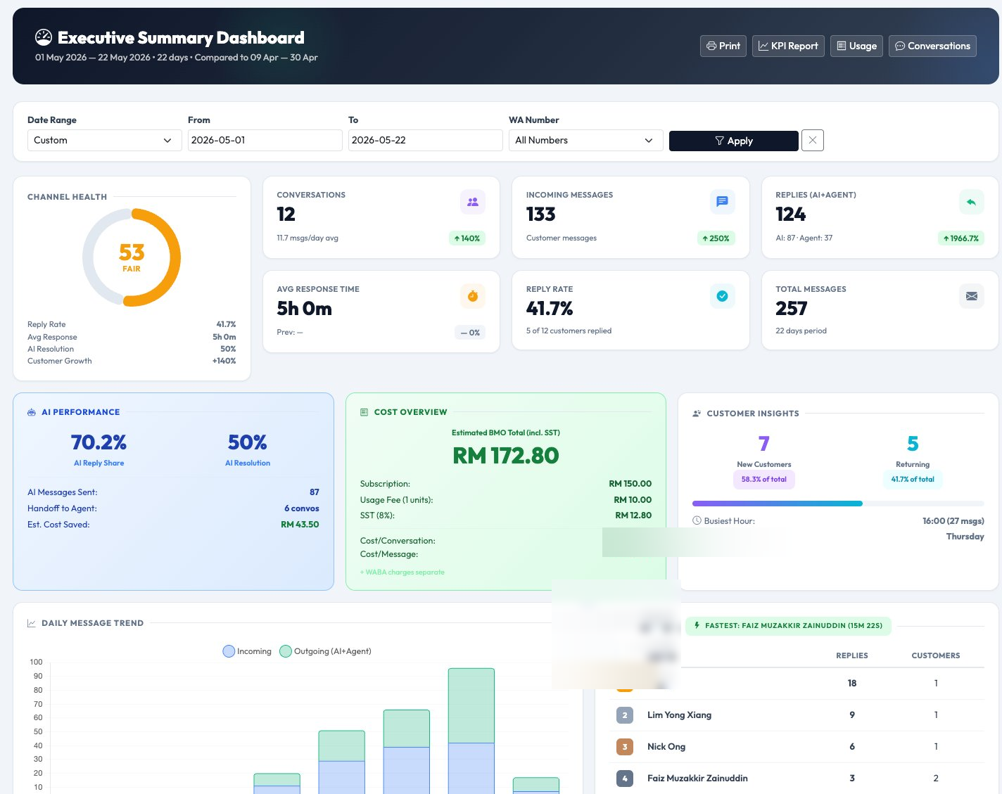 iCRM WhatsApp Executive Dashboard Malaysia